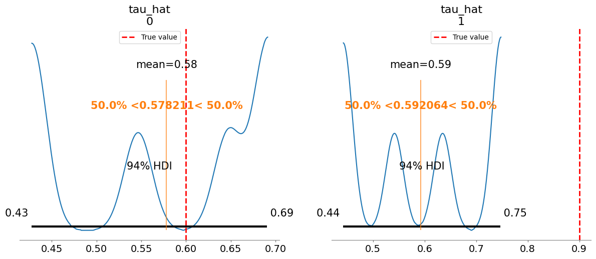 ../../_images/notebooks_CRM_examples-bayes-CRM_12_1.png