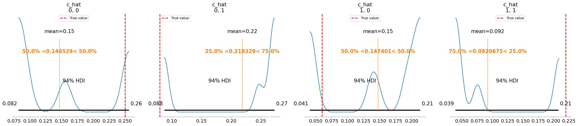 ../../_images/notebooks_CRM_examples-bayes-CRM_12_5.png