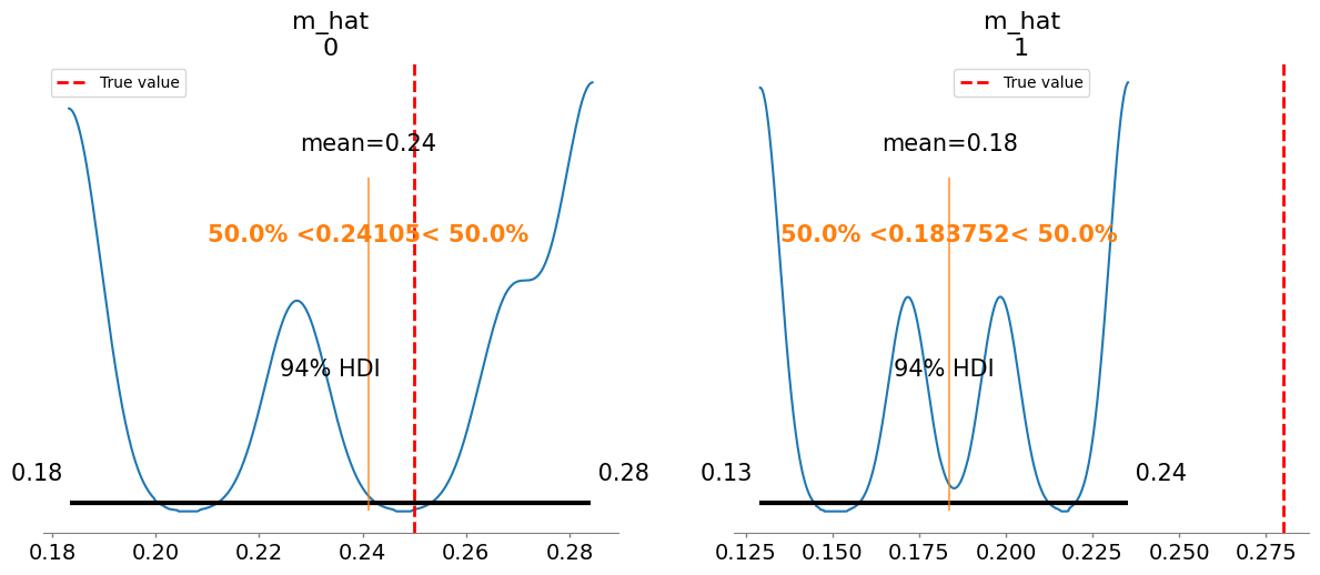 ../../_images/notebooks_CRM_examples-bayes-CRM_12_7.png