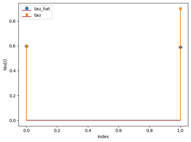 ../../_images/notebooks_CRM_examples-bayes-CRM_13_1.png