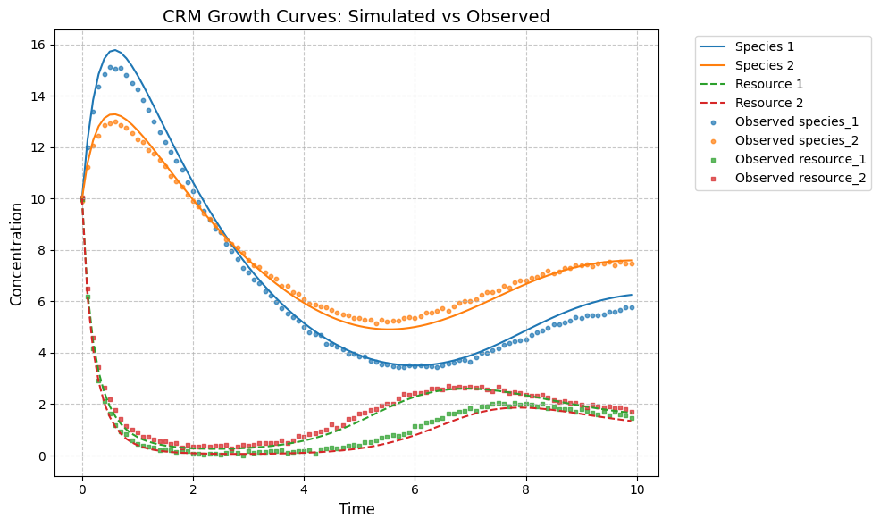 ../../_images/notebooks_CRM_examples-bayes-CRM_13_12.png