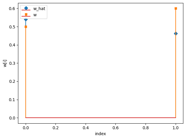 ../../_images/notebooks_CRM_examples-bayes-CRM_13_3.png