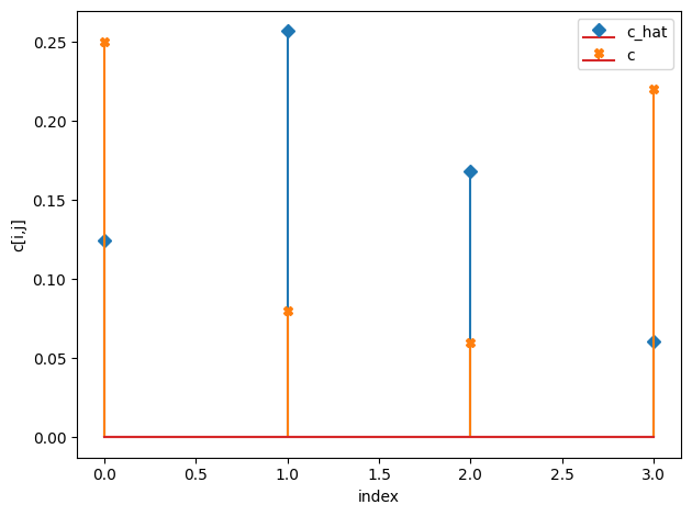 ../../_images/notebooks_CRM_examples-bayes-CRM_13_5.png