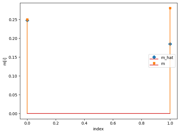 ../../_images/notebooks_CRM_examples-bayes-CRM_13_7.png