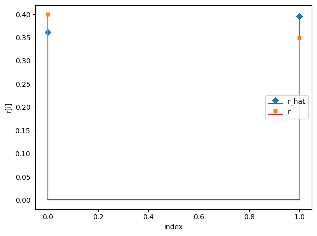 ../../_images/notebooks_CRM_examples-bayes-CRM_13_9.png