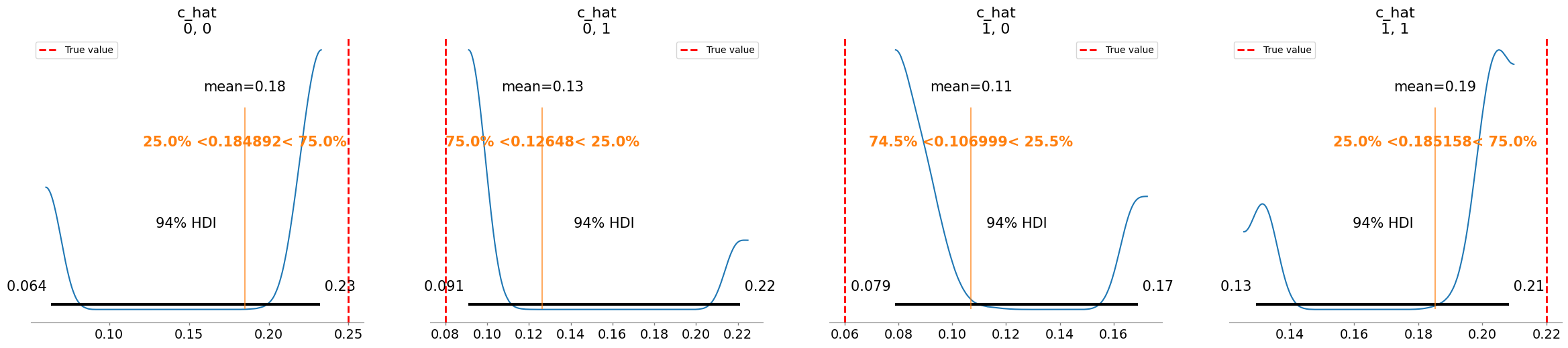 ../../_images/notebooks_CRM_examples-bayes-CRM_18_12.png