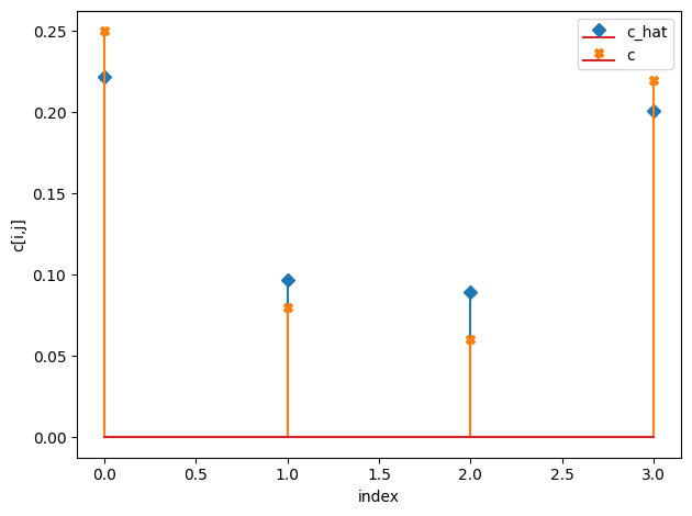 ../../_images/notebooks_CRM_examples-bayes-CRM_21_1.png