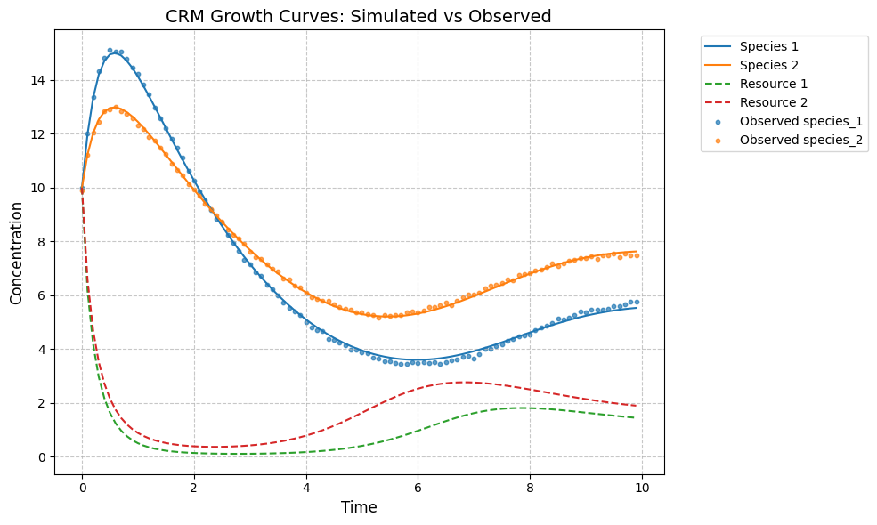 ../../_images/notebooks_CRM_examples-bayes-CRM_21_2.png