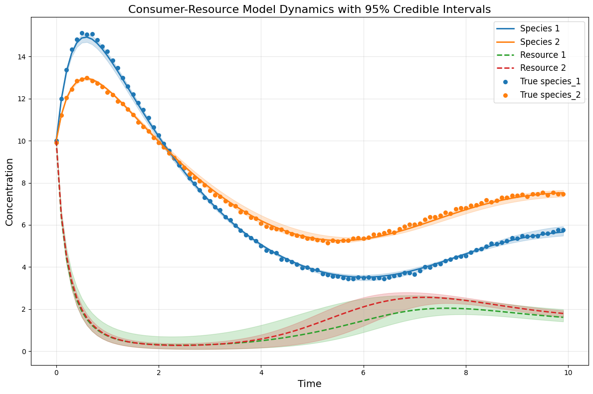 ../../_images/notebooks_CRM_examples-bayes-CRM_22_0.png
