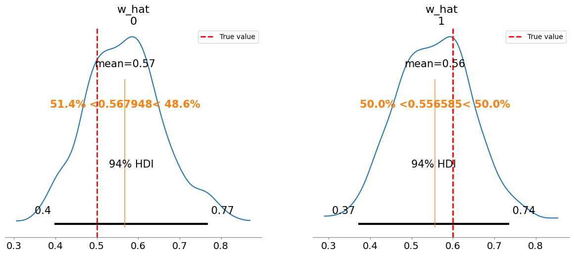 ../../_images/notebooks_CRM_examples-bayes-CRM_24_12.png