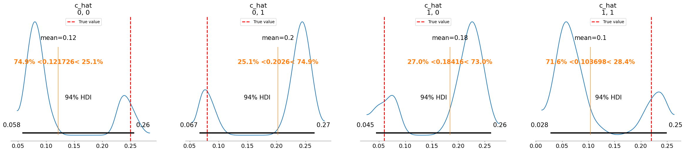 ../../_images/notebooks_CRM_examples-bayes-CRM_24_14.png