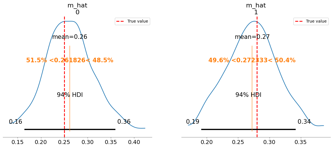 ../../_images/notebooks_CRM_examples-bayes-CRM_24_16.png