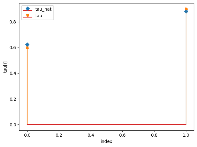 ../../_images/notebooks_CRM_examples-bayes-CRM_25_1.png