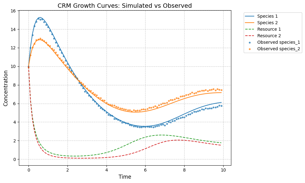 ../../_images/notebooks_CRM_examples-bayes-CRM_25_12.png