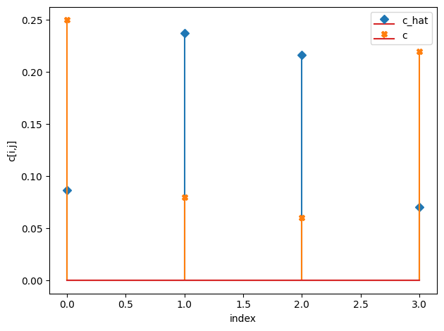 ../../_images/notebooks_CRM_examples-bayes-CRM_25_5.png