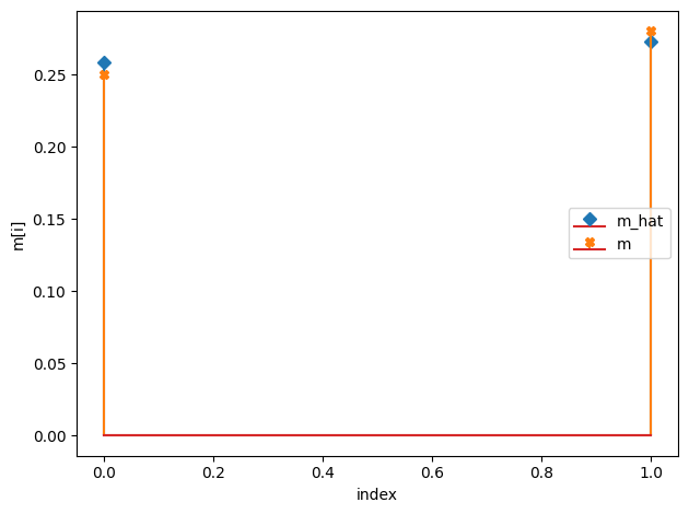 ../../_images/notebooks_CRM_examples-bayes-CRM_25_7.png