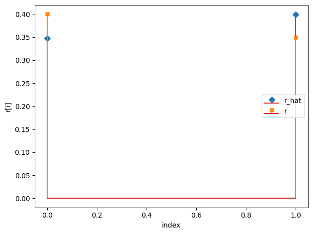 ../../_images/notebooks_CRM_examples-bayes-CRM_25_9.png