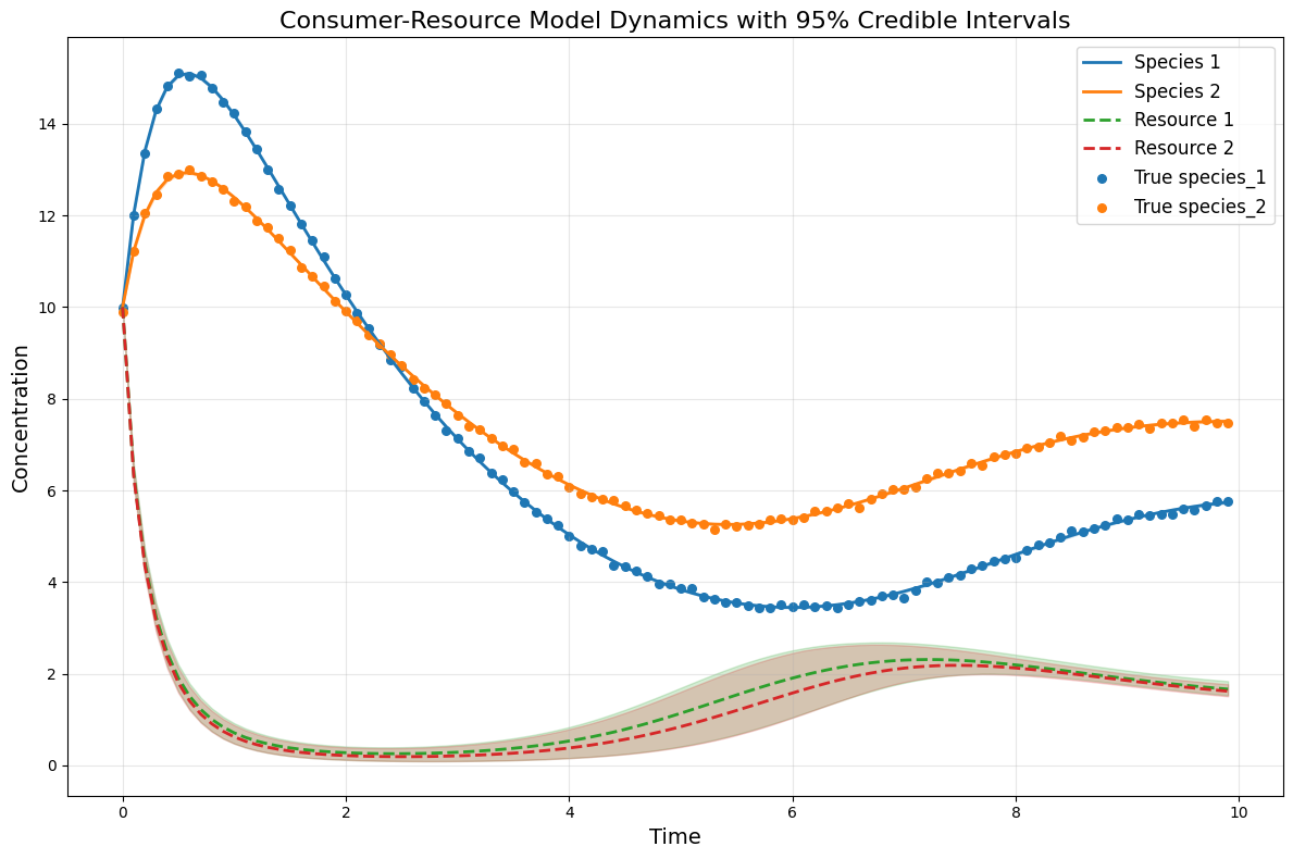 ../../_images/notebooks_CRM_examples-bayes-CRM_26_0.png