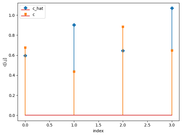 ../../_images/notebooks_CRM_examples-bayes-CRM_8_1.png