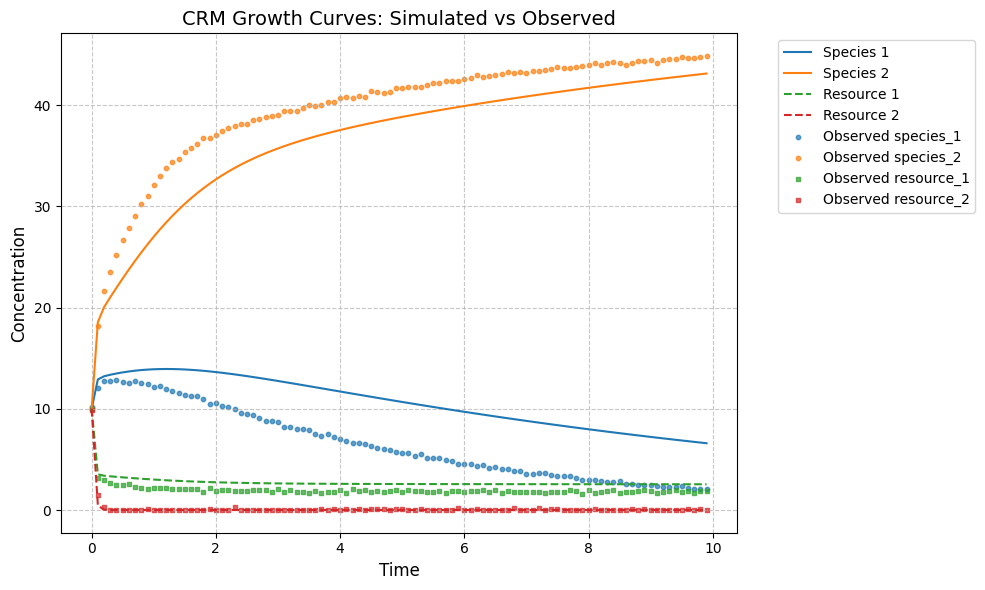 ../../_images/notebooks_CRM_examples-bayes-CRM_8_2.png
