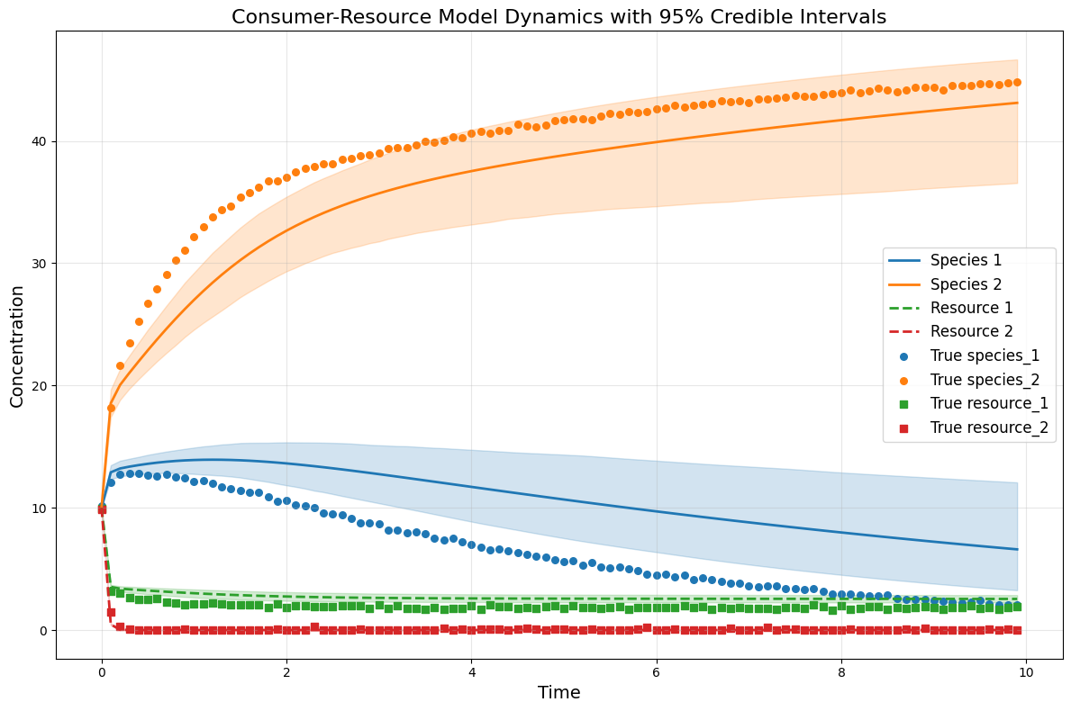 ../../_images/notebooks_CRM_examples-bayes-CRM_9_0.png