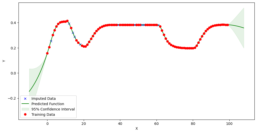 ../../_images/notebooks_GP_examples-impute-GP_8_1.png