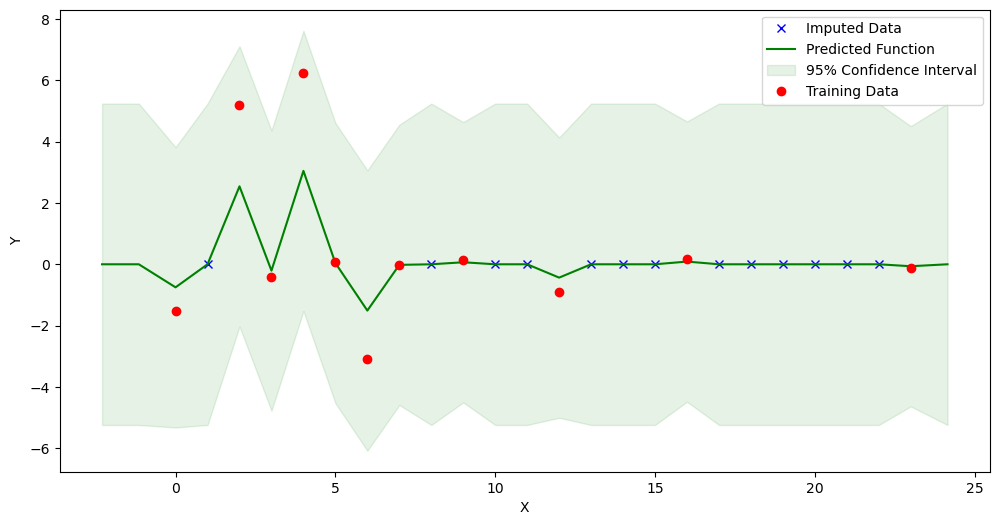 ../../_images/notebooks_GP_examples-impute-GP_Stein_9_1.png