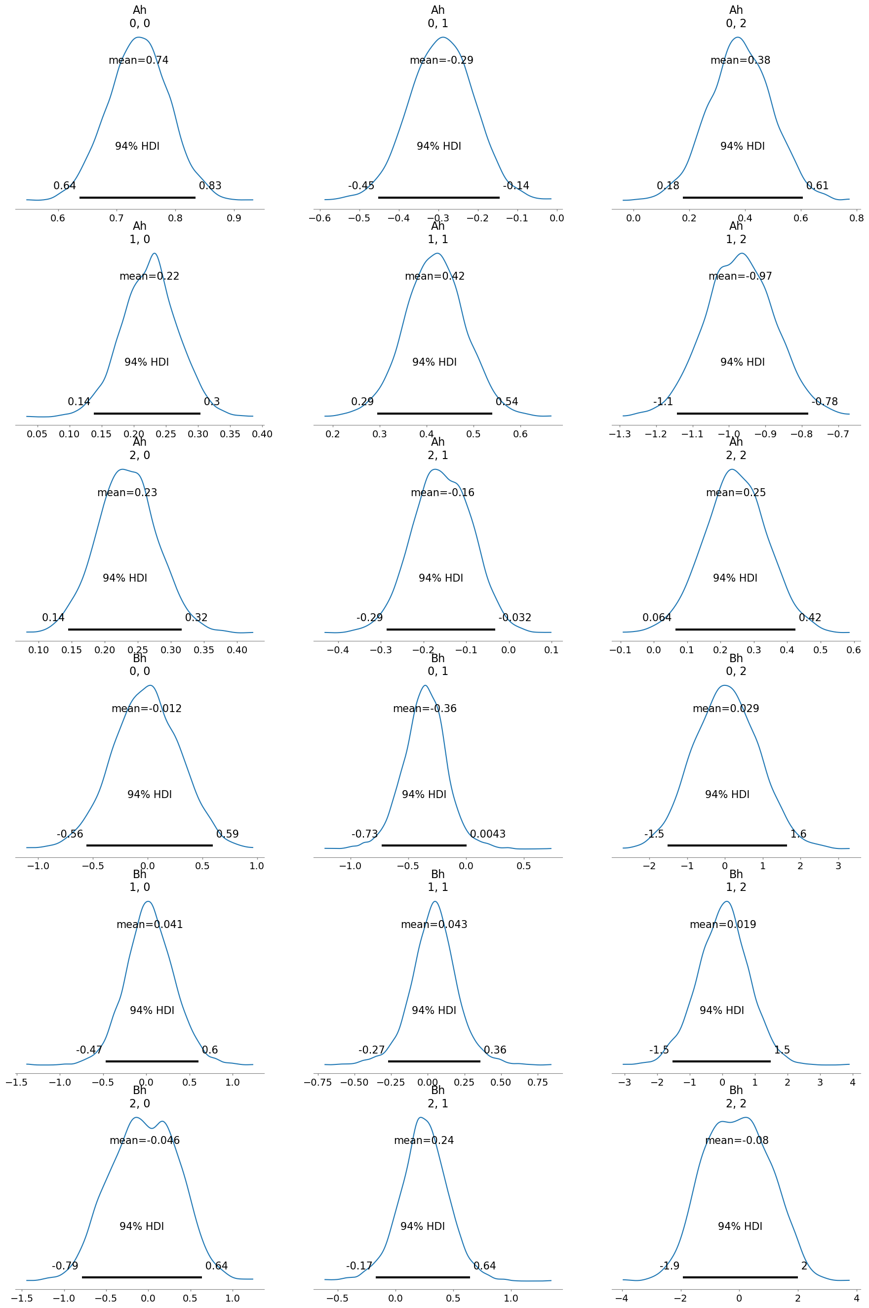 ../../_images/notebooks_MVAR_examples-infer-MVAR_12_4.png