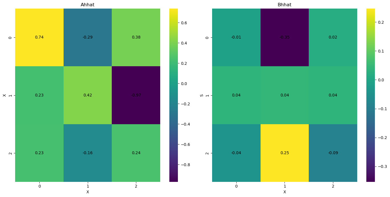 ../../_images/notebooks_MVAR_examples-infer-MVAR_13_1.png