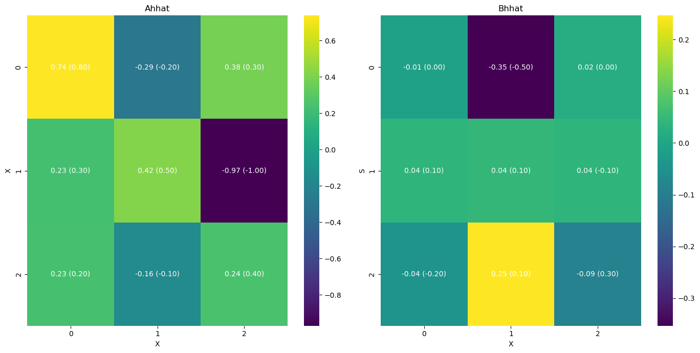 ../../_images/notebooks_MVAR_examples-infer-MVAR_15_1.png