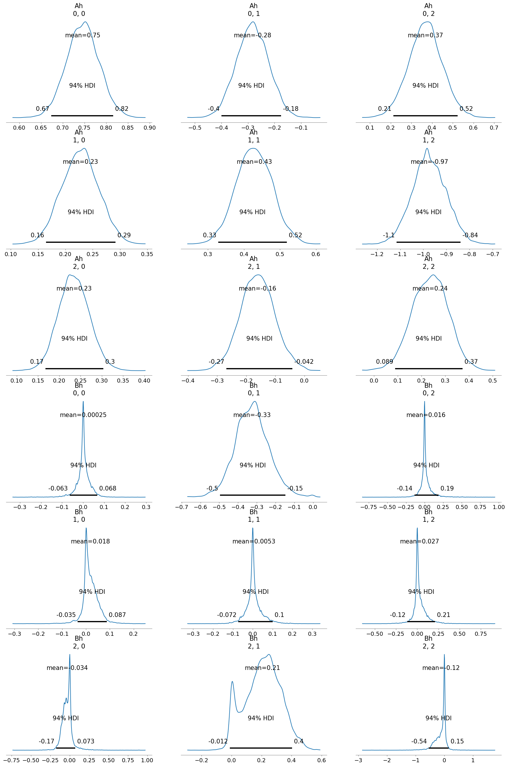 ../../_images/notebooks_MVAR_examples-infer-MVAR_17_4.png