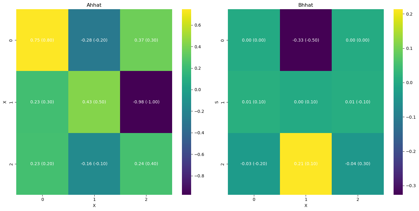 ../../_images/notebooks_MVAR_examples-infer-MVAR_18_1.png