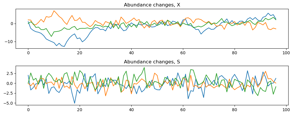 ../../_images/notebooks_MVAR_examples-infer-MVAR_8_0.png