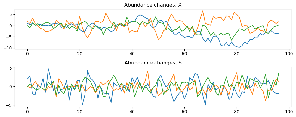 ../../_images/notebooks_MVAR_examples-sim-MVAR_8_0.png