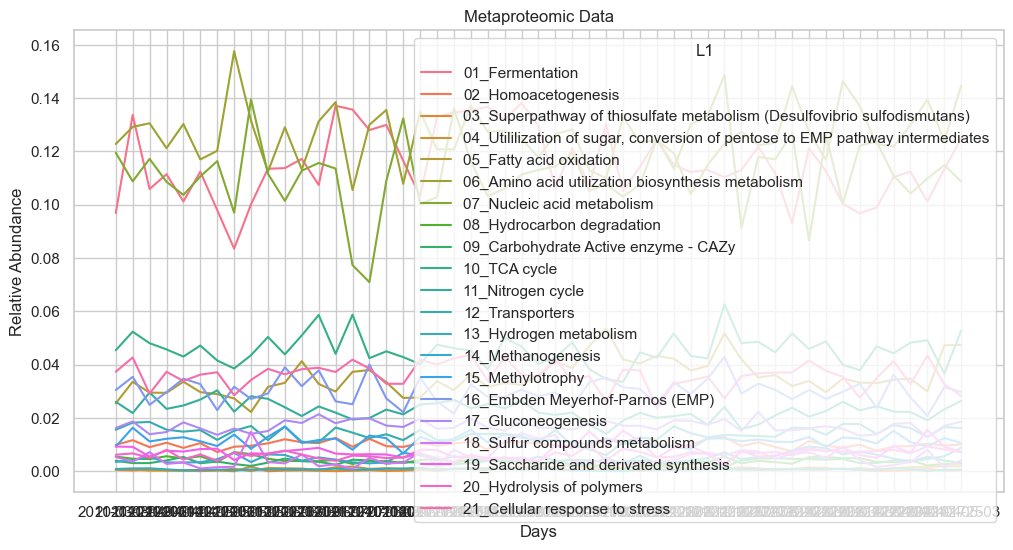 ../../../_images/notebooks_MultiModel_Herold_examples_impute_data_33_1.png