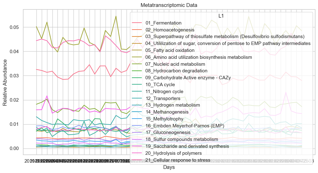 ../../../_images/notebooks_MultiModel_Herold_examples_impute_data_34_1.png