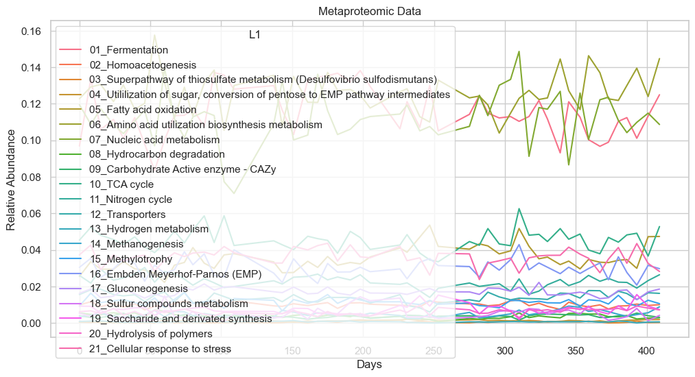 ../../../_images/notebooks_MultiModel_Herold_examples_impute_data_36_1.png