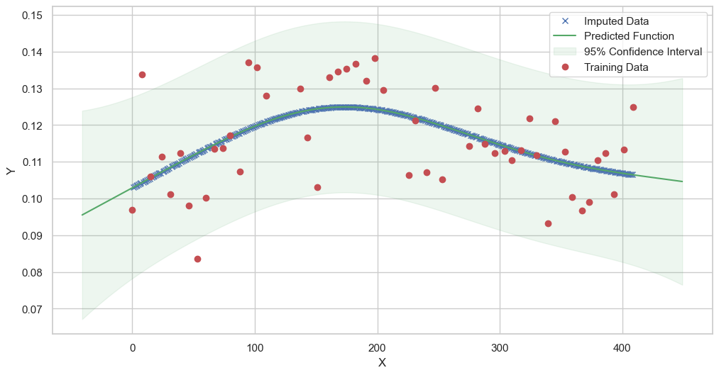 ../../../_images/notebooks_MultiModel_Herold_examples_impute_data_41_1.png