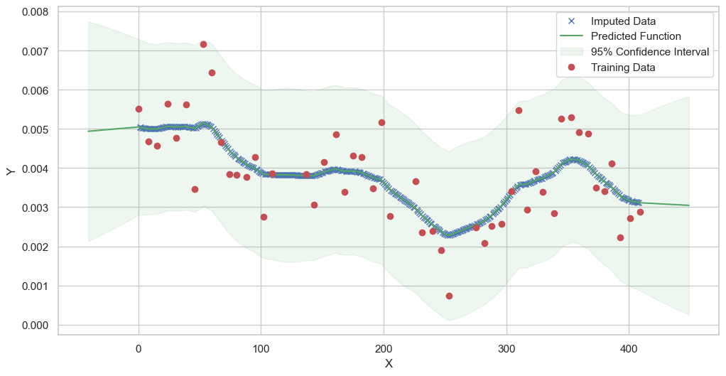 ../../../_images/notebooks_MultiModel_Herold_examples_impute_data_41_15.png