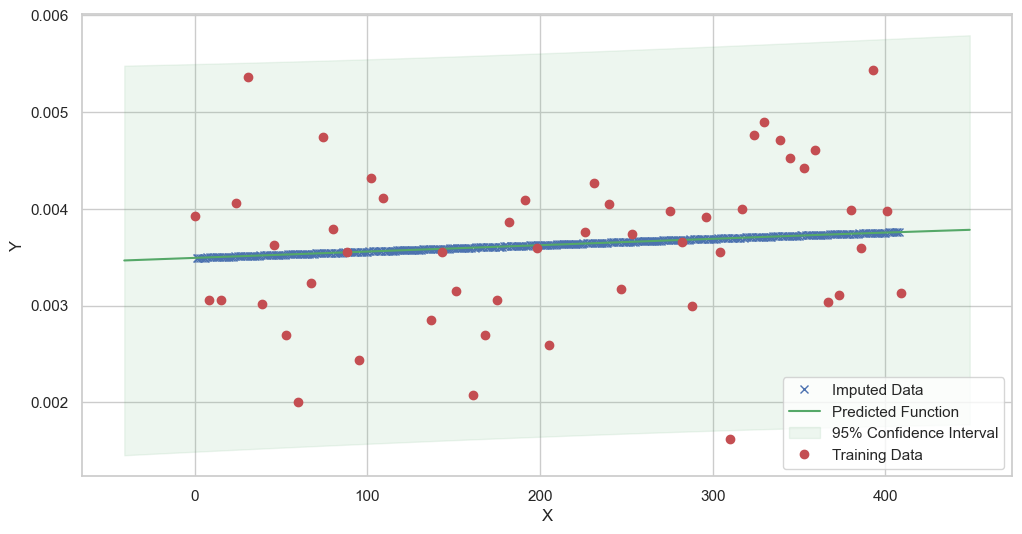 ../../../_images/notebooks_MultiModel_Herold_examples_impute_data_41_17.png