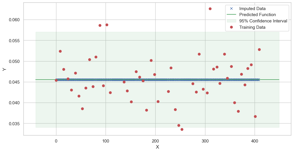 ../../../_images/notebooks_MultiModel_Herold_examples_impute_data_41_19.png