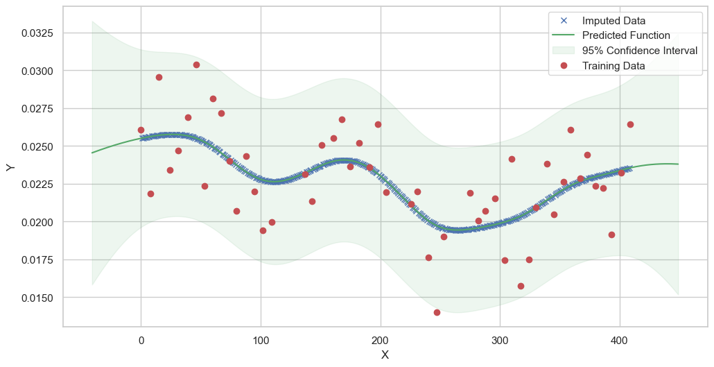 ../../../_images/notebooks_MultiModel_Herold_examples_impute_data_41_21.png