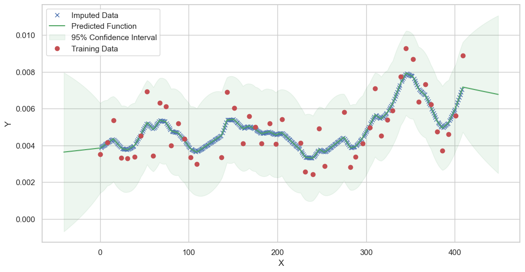 ../../../_images/notebooks_MultiModel_Herold_examples_impute_data_41_27.png