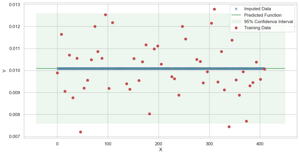 ../../../_images/notebooks_MultiModel_Herold_examples_impute_data_41_3.png