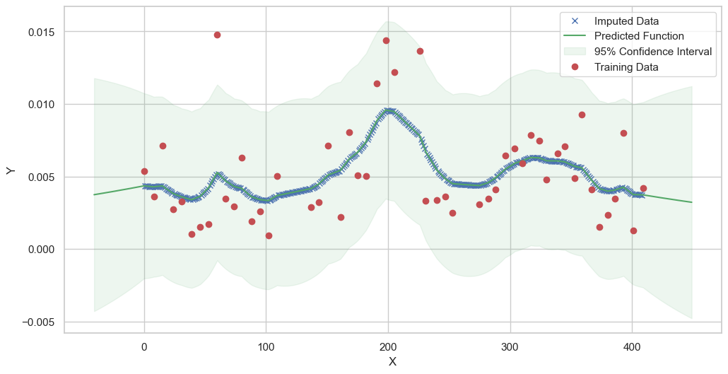 ../../../_images/notebooks_MultiModel_Herold_examples_impute_data_41_35.png