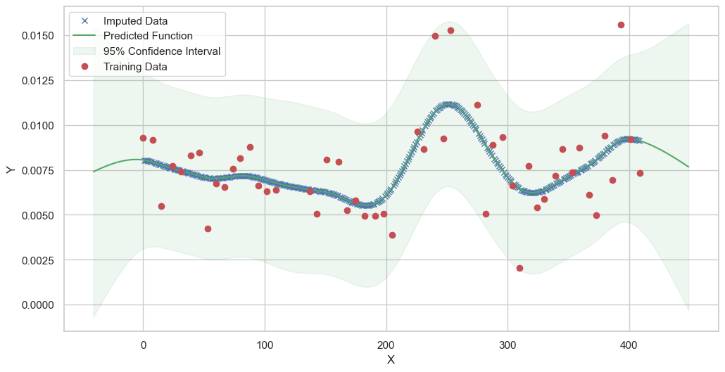 ../../../_images/notebooks_MultiModel_Herold_examples_impute_data_41_37.png