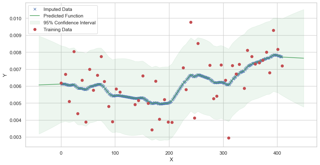 ../../../_images/notebooks_MultiModel_Herold_examples_impute_data_41_39.png