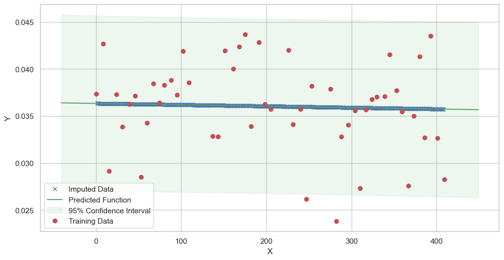 ../../../_images/notebooks_MultiModel_Herold_examples_impute_data_41_41.png