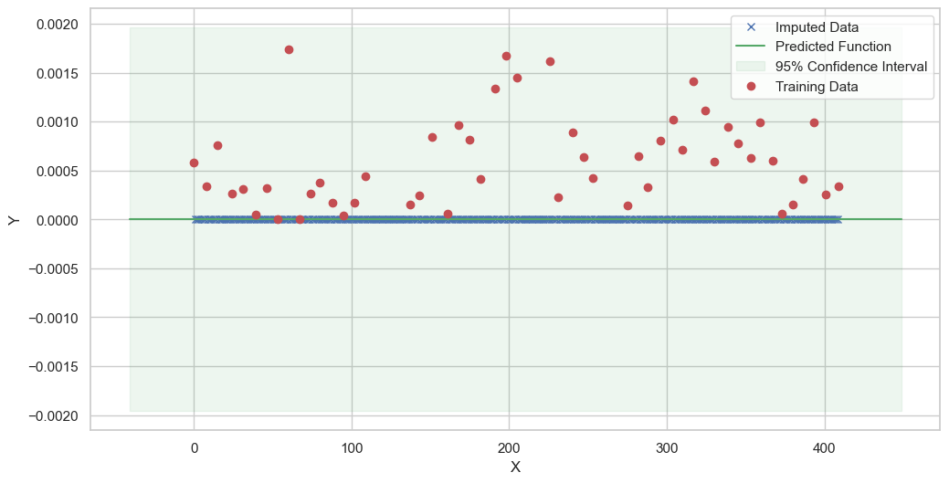 ../../../_images/notebooks_MultiModel_Herold_examples_impute_data_41_5.png