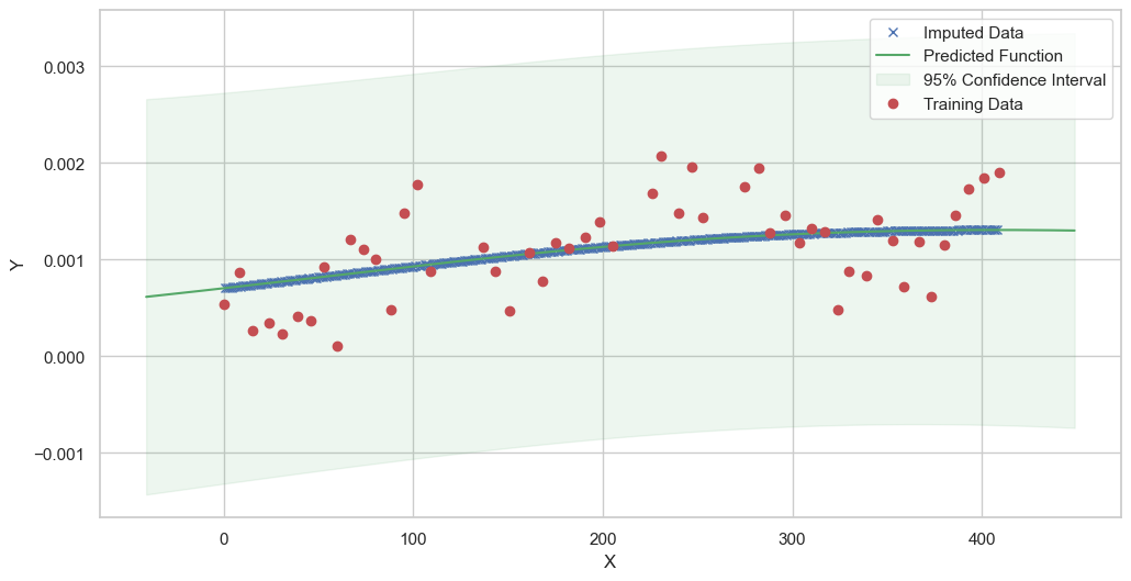 ../../../_images/notebooks_MultiModel_Herold_examples_impute_data_41_7.png